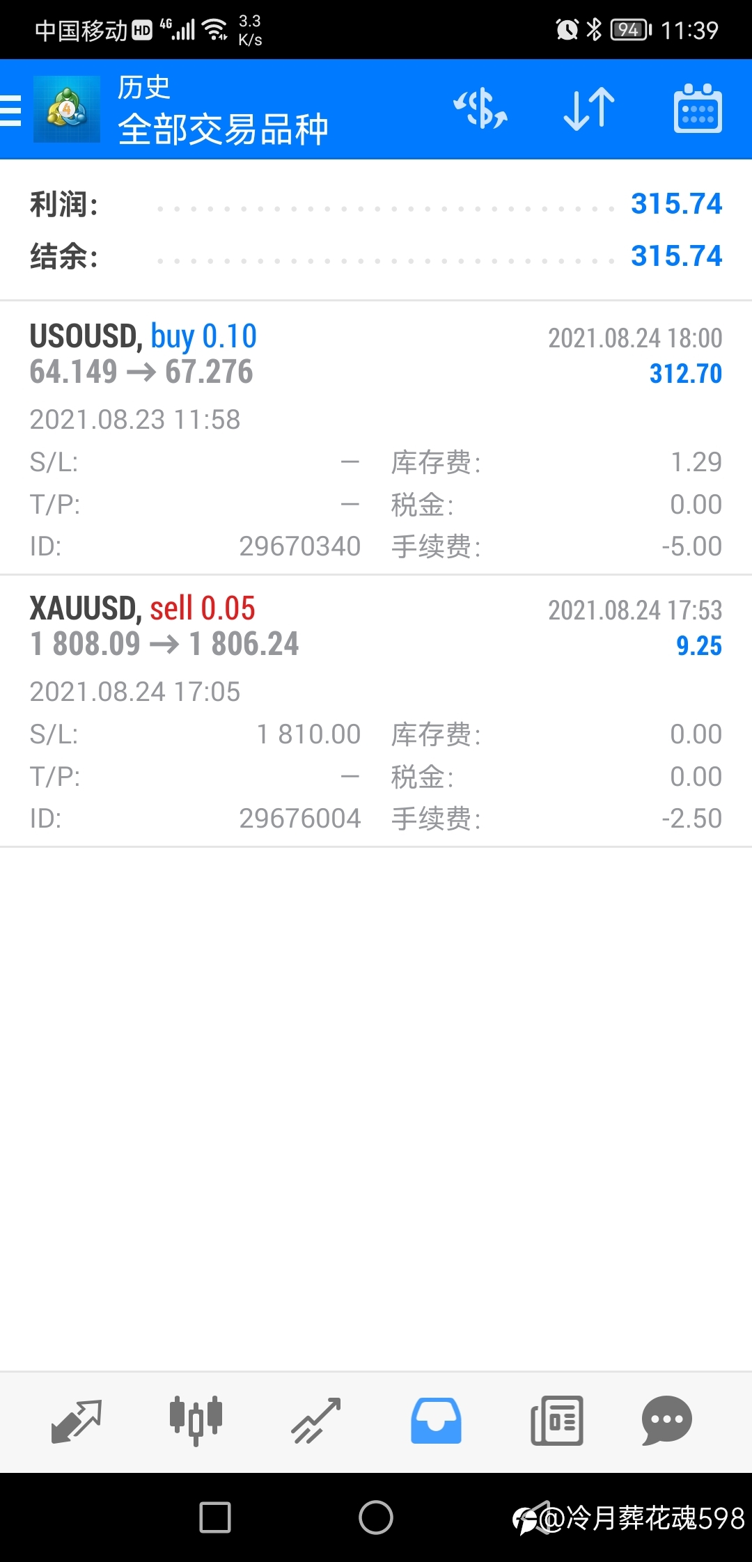 70美元翻仓第七天结束