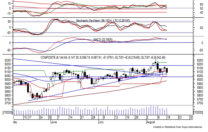 Trading Ideas 18 Agustus: IHSG, BBNI, HRUM, ACES, BBRI dan CPIM