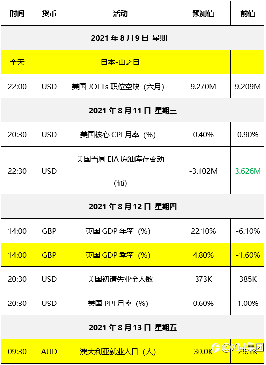 非农推强美元,黄金出现日线反转
