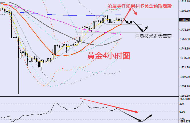 老黑策略:8.18晚盘外汇、黄金、原油分析策略