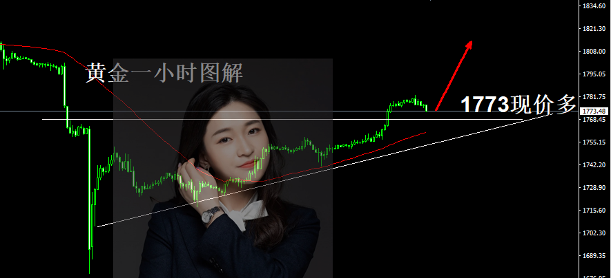 詹亦鑫：8.16黄金策略，黄金解套，黄金分析。黄金1773直接现价多