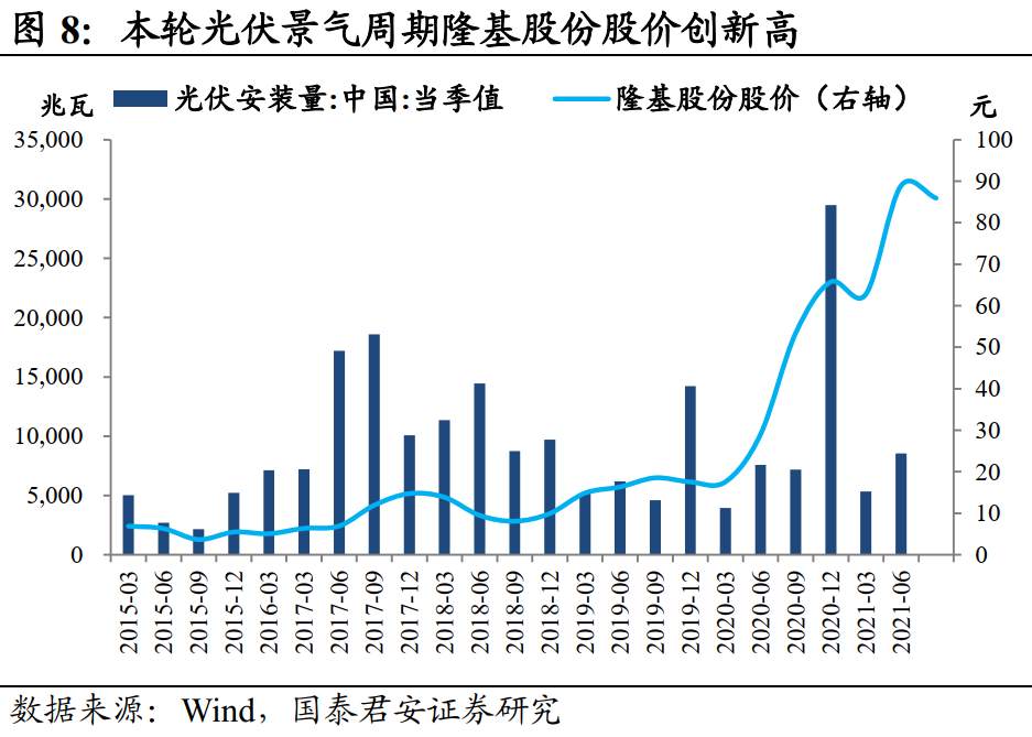 逃不开的周期