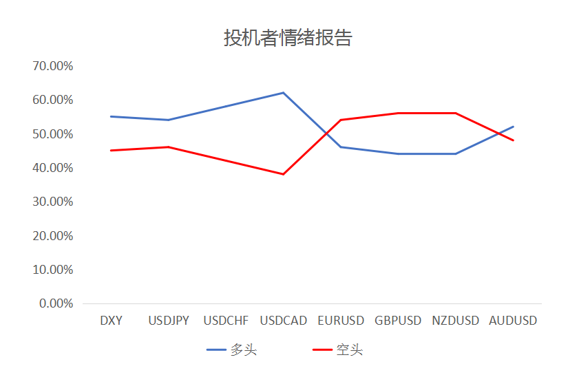 MultiBank大通金融快讯|非美货币反弹或许仍未结束,美元短暂有停歇