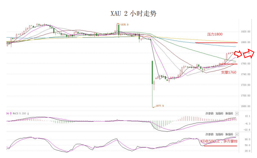MultiBank大通金融快讯|非美货币反弹或许仍未结束,美元短暂有停歇