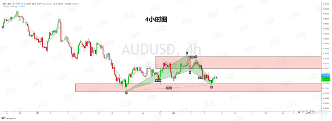 [8月11日策略]黄金/原油/英镑/欧元/美日/澳元/标普/BTC/ETH