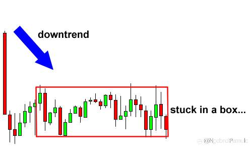 Cara Menggunakan Pola Grafik Persegi Panjang untuk Berdagang Breakout
