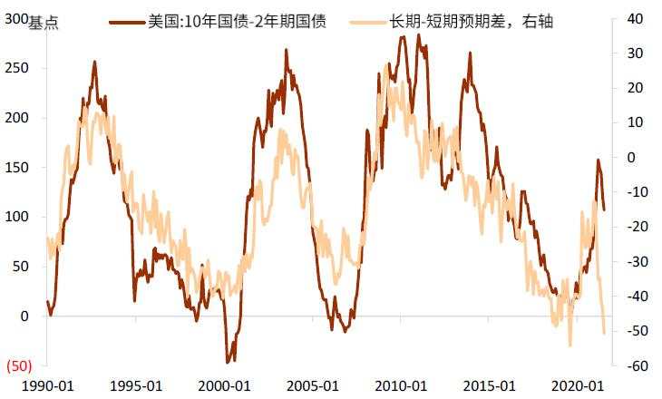 实际利率9月将反弹,谁受益?