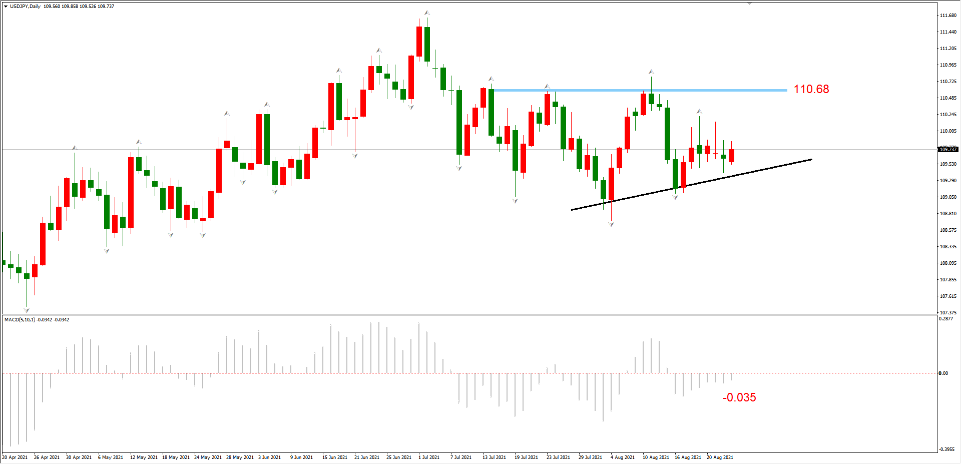 ATFX简评:GBPUSD、USDCAD、EURCHF空头趋势良好