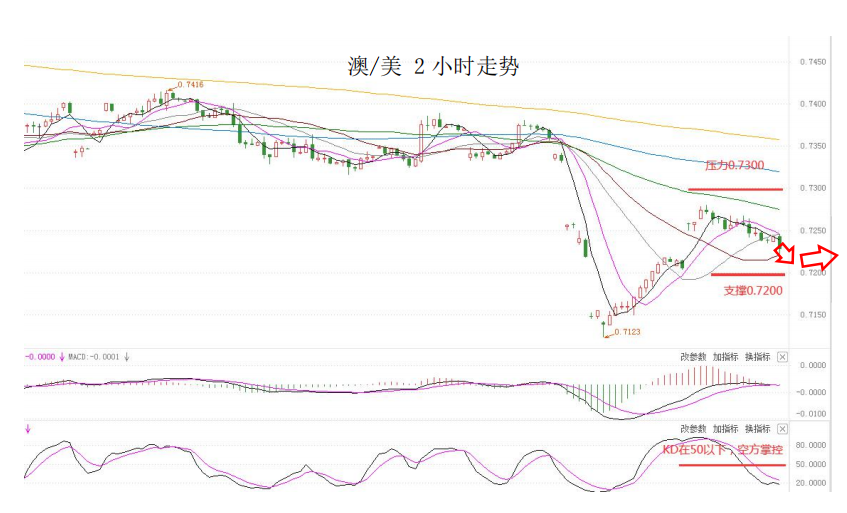 MultiBank大通金融快讯|短线非美货币承压,但技术性反弹并未完全结束