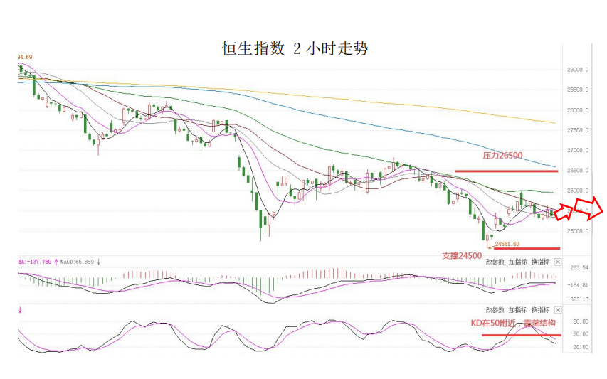 MultiBank大通金融快讯|非美货币短线多头并未结束，继续持有