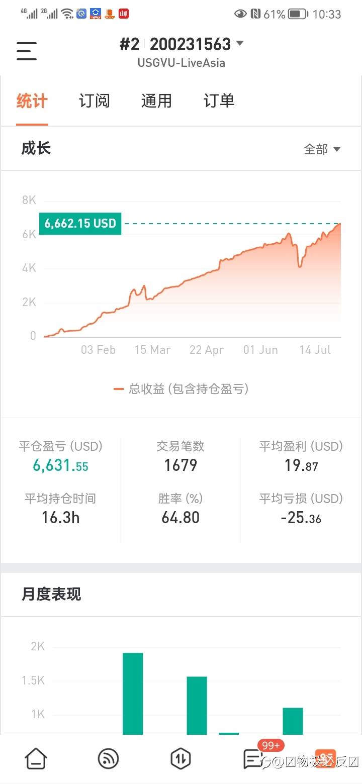 feed image