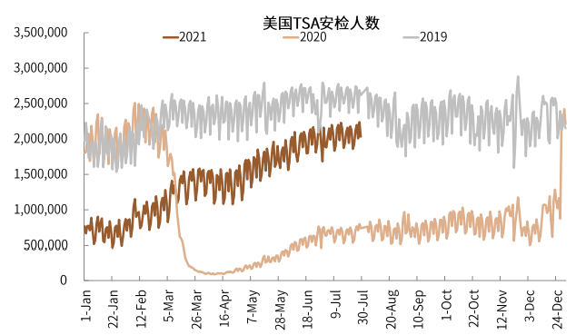 疫情新形势下的抗疫模式与资产含义