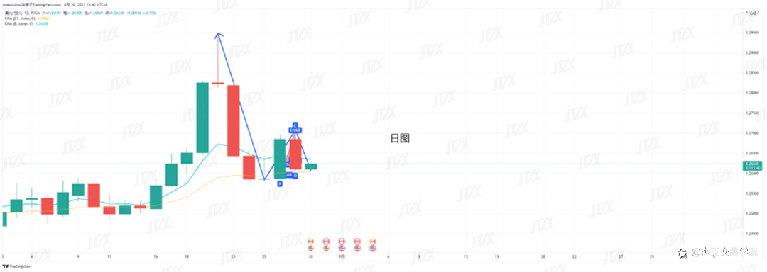 [8月30日策略]黄金/原油/英镑/欧元/美日/澳元/标普/BTC/ETH