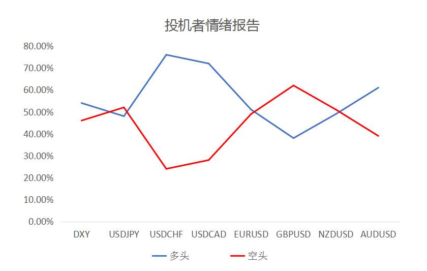 MultiBank：大通快讯|今日重点关注美国、德国制造业数据