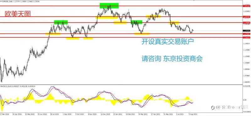 PRCBroker：20210817 今日汇评