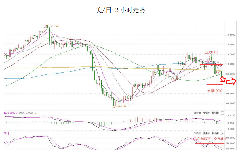 MultiBank大通金融快讯|非美货币短线多头并未结束，继续持有