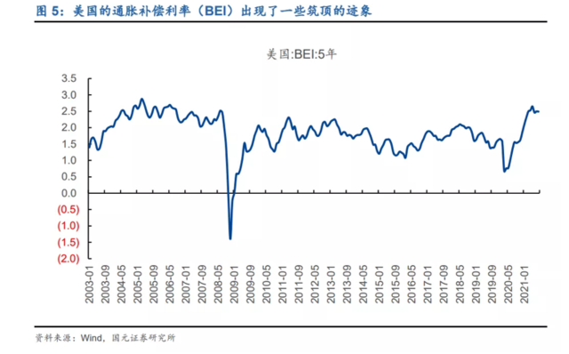 不再抗通胀?金价的下跌可能刚刚开始