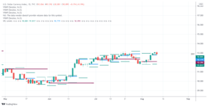 Morning market update 12 08 2021