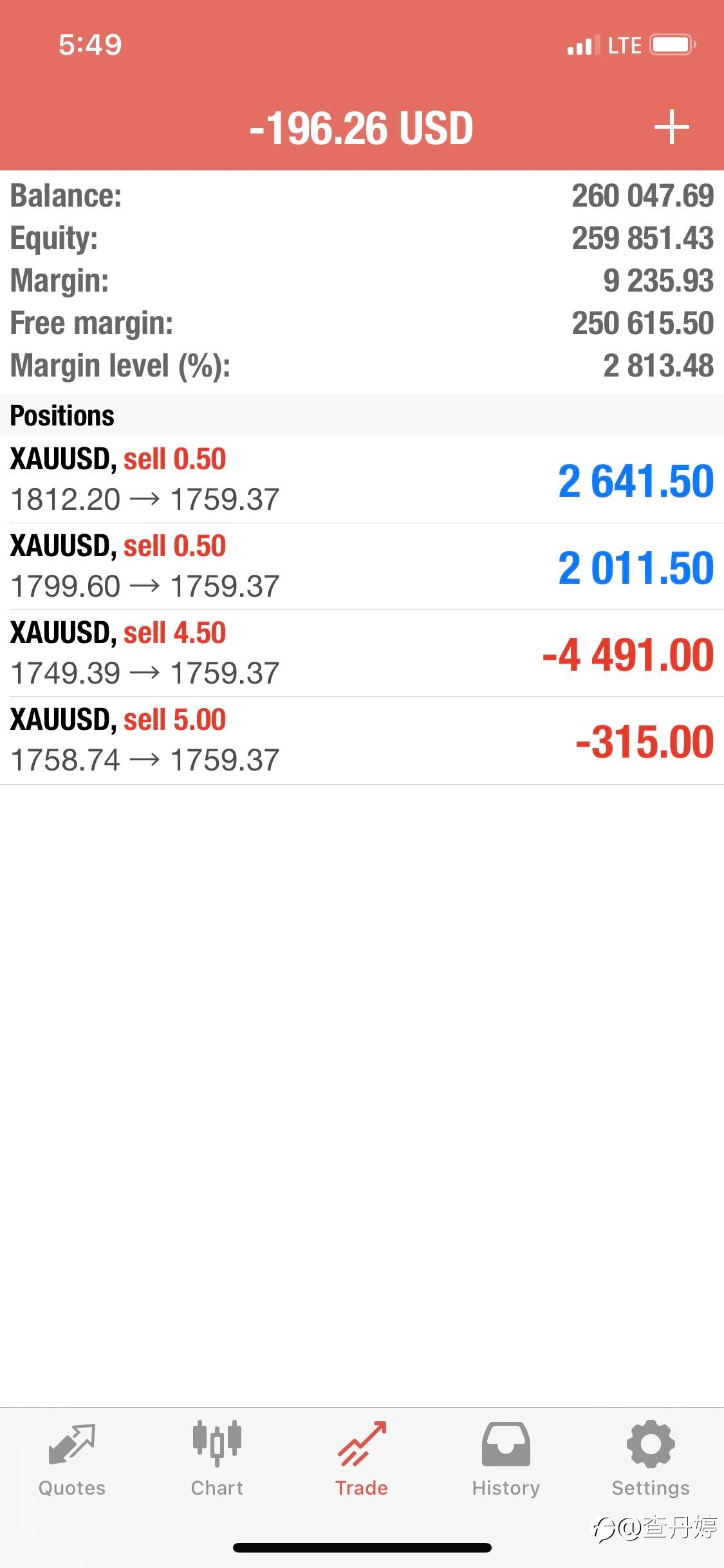 XAUUSD八月13号策略