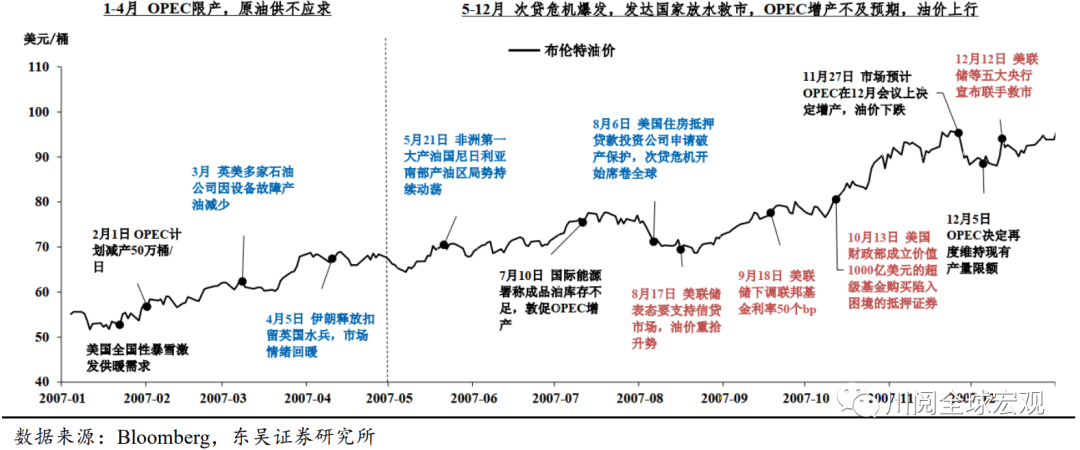 复盘1970-2021年大宗商品牛市