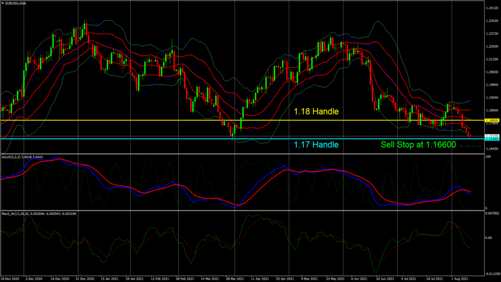 EUR/USD – Outstanding Jobs Report Puts Key Level To Test
