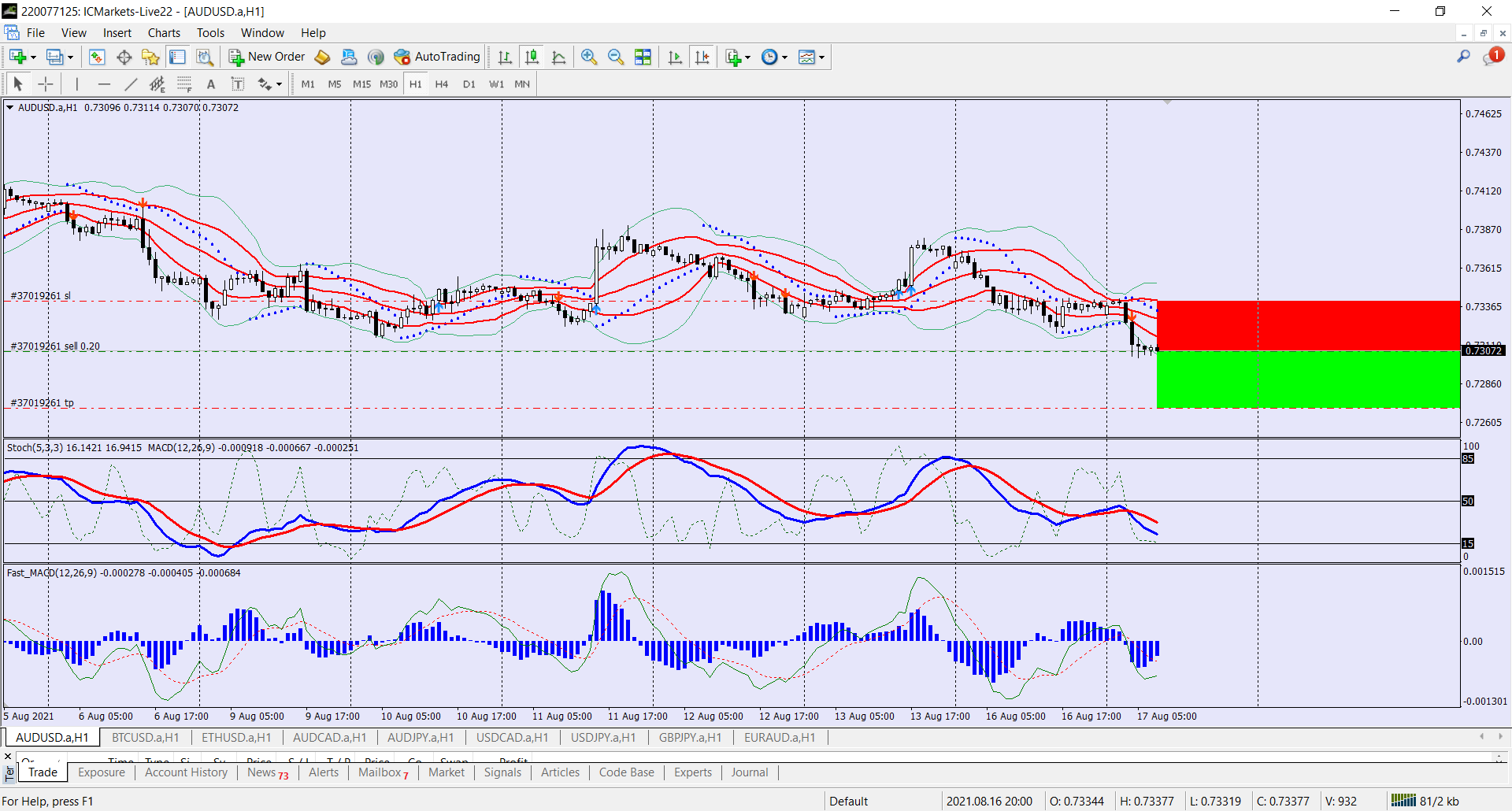 AUDUSD sell trade idea 17 08 2021
