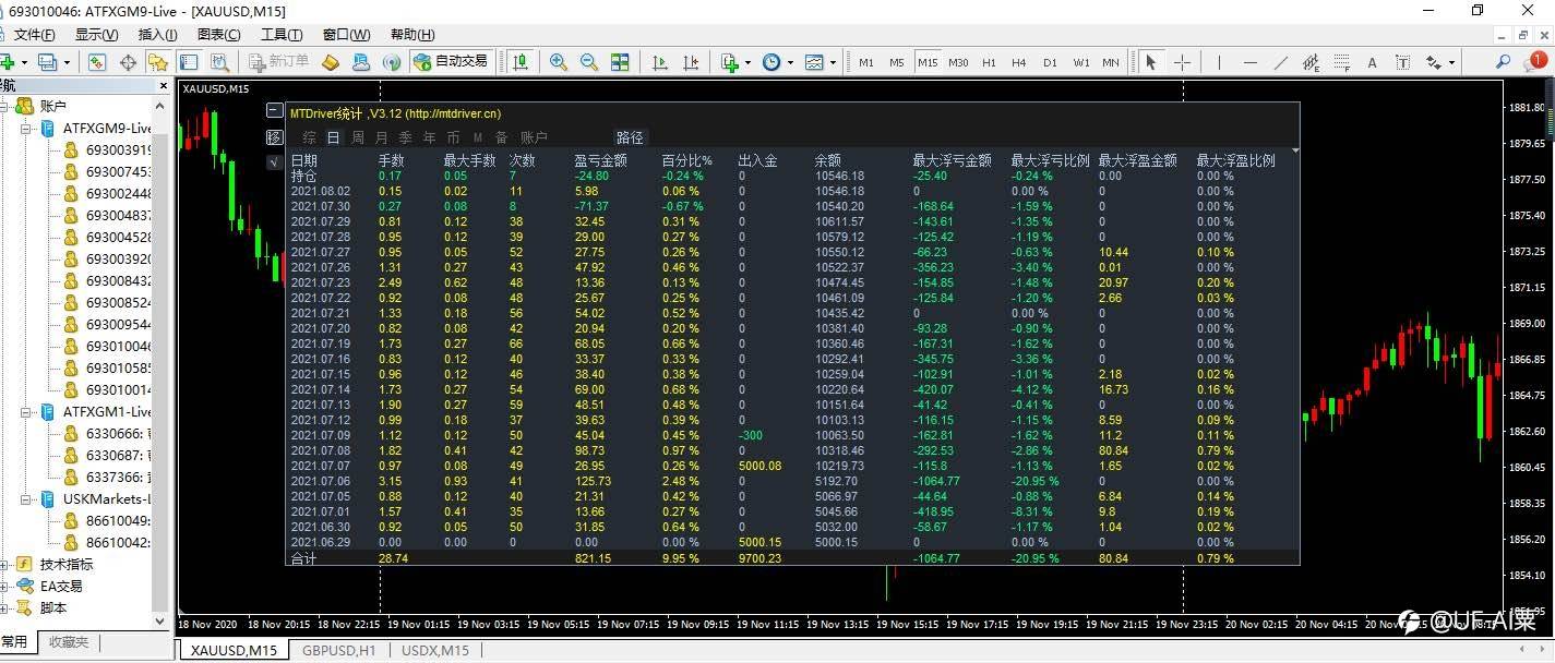 EA智能交易系统,专注贵金属黄金,榜系