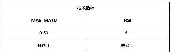ATFX晚评0802:纳指高位震荡,黄金反弹遇阻,欧元持续上涨
