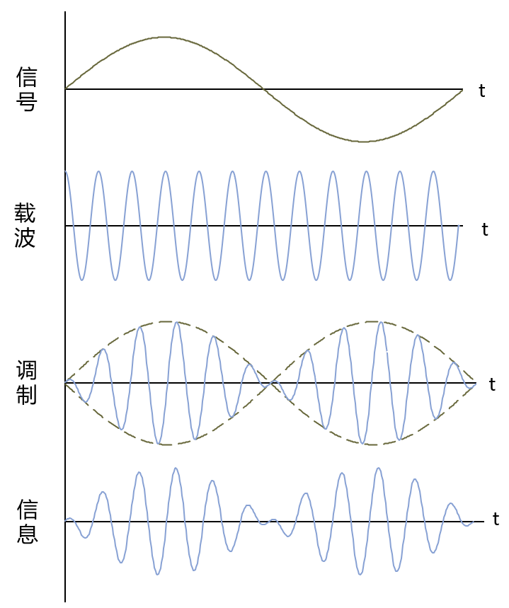 如何跳出信息纷扰,透过短期看长期