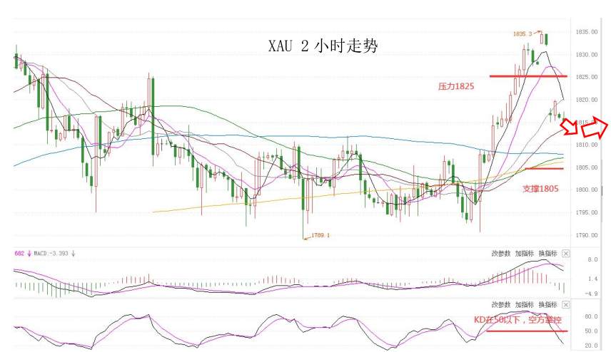 MultiBank：大通快讯|澳洲联储公布利率决议在即，注意市场...