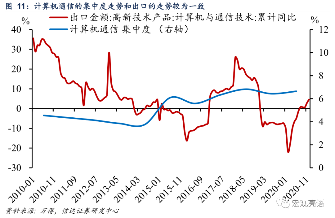 未来十年 A股“长牛”的突破口在哪里？