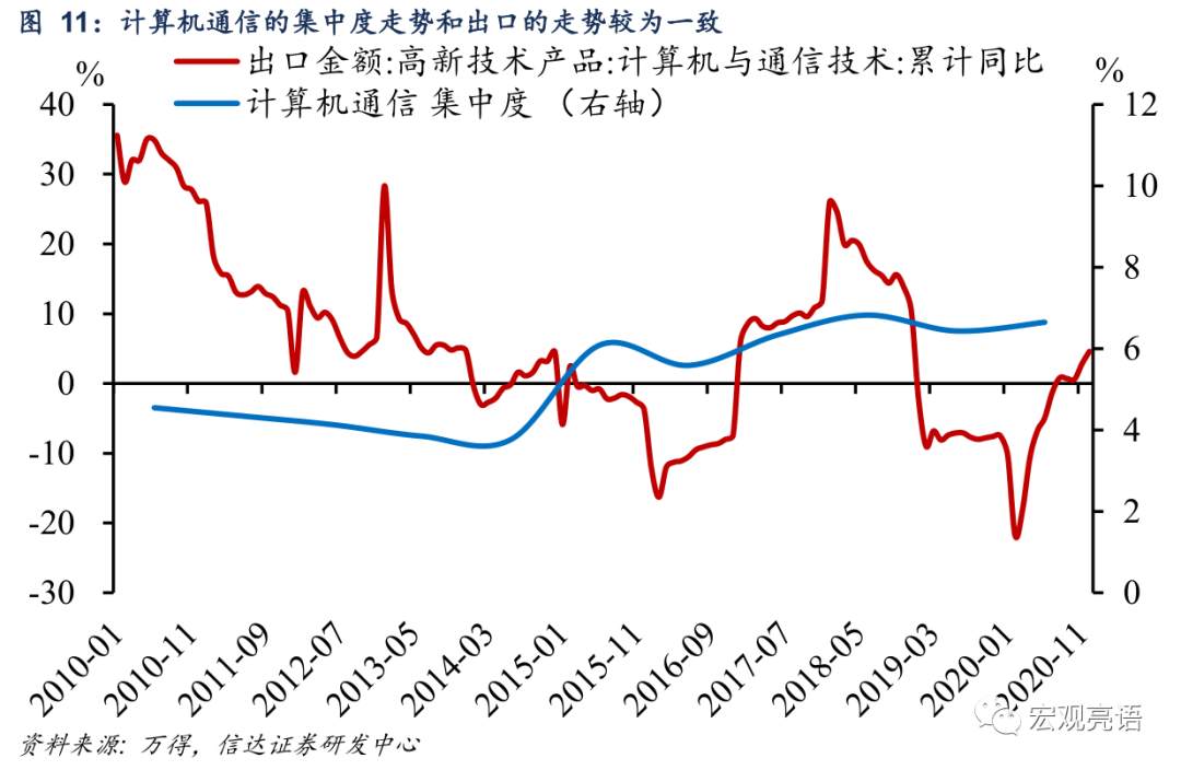 未来十年 A股“长牛”的突破口在哪里？
