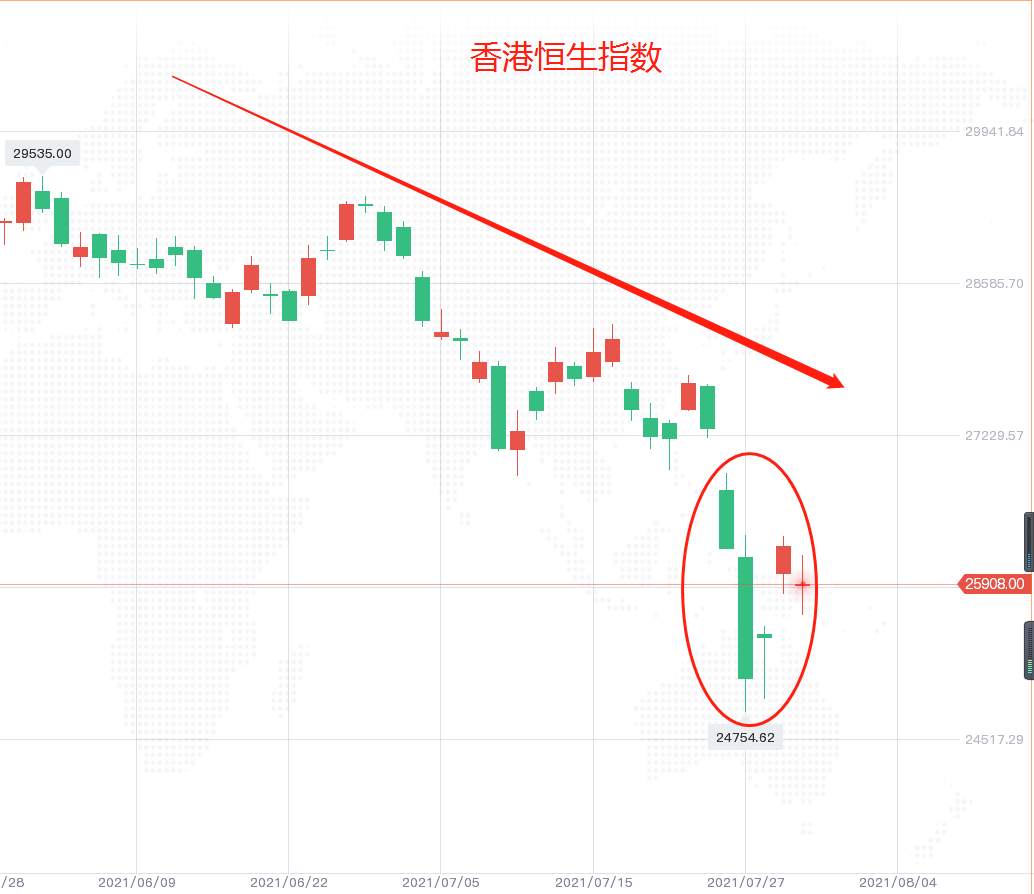 科技股连续大跌，你是否感知到了下一个“风口”的到来？