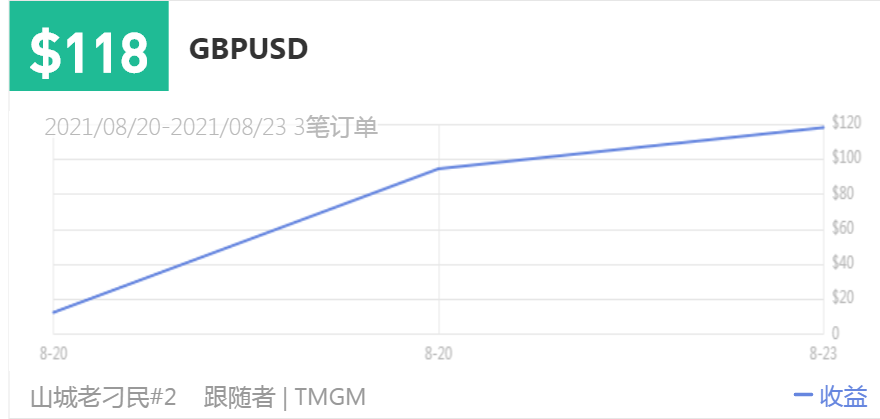 149500
