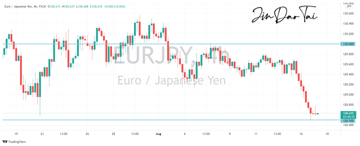 EUR/JPY Outlook (17 August 2021)