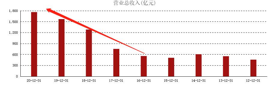 ATFX港股：受技术性支撑影响，海螺水泥自底部大幅反弹