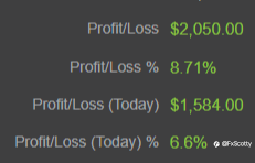 ASX end of day trading review 30 08 2021