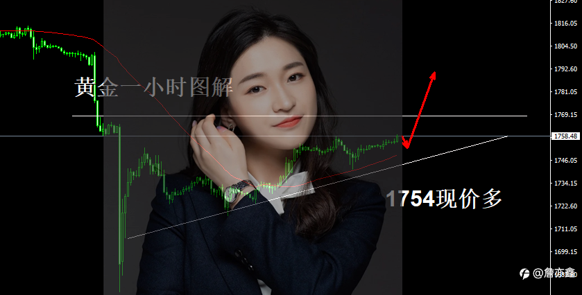 詹亦鑫:8.13黄金策略 黄金在1754现价多已经进场了,坐等一柱擎天