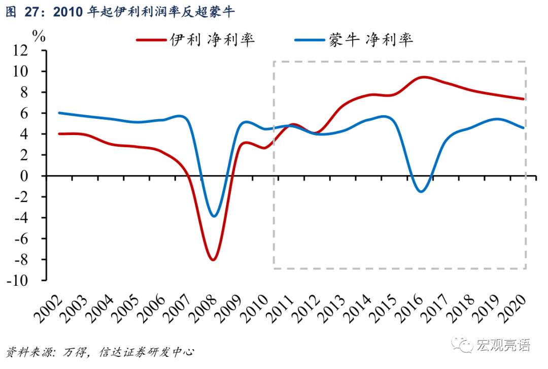 未来十年 A股“长牛”的突破口在哪里？