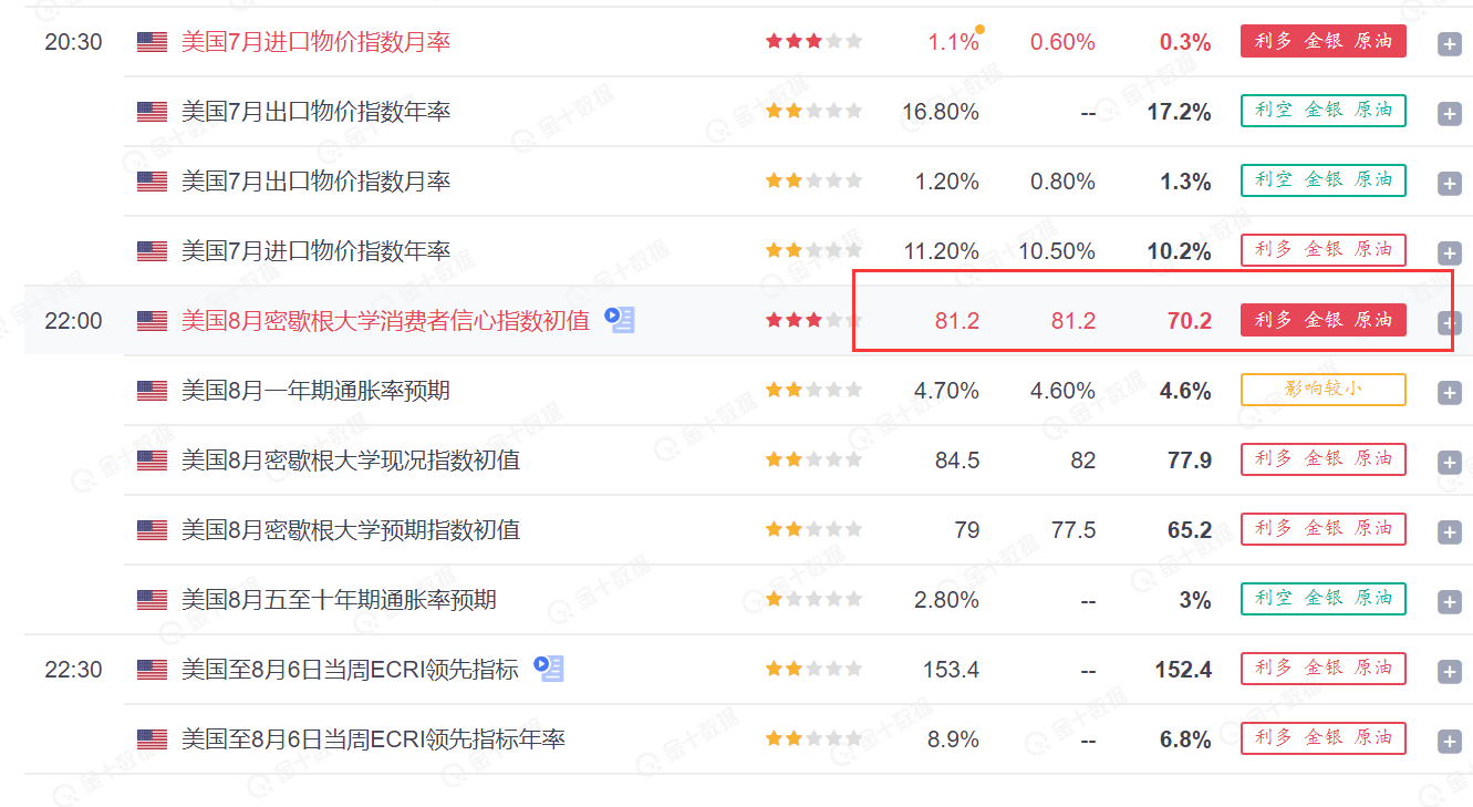 消费者情绪低迷 是否意味着美元崩盘呢?