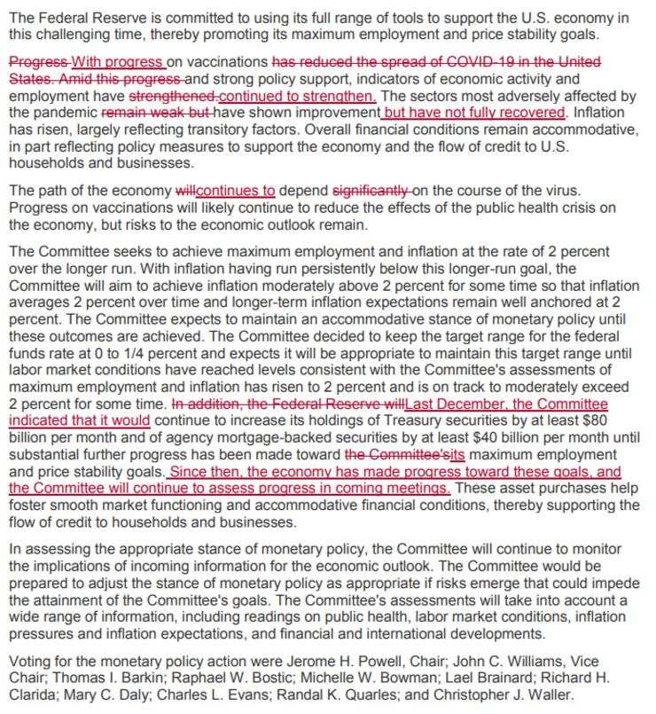 美国联邦公开市场委员会(FOMC)7月政策声明：与六月声明相比，有一处新增，三处修改