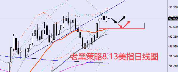 老黑策略:8.13外汇分析策略