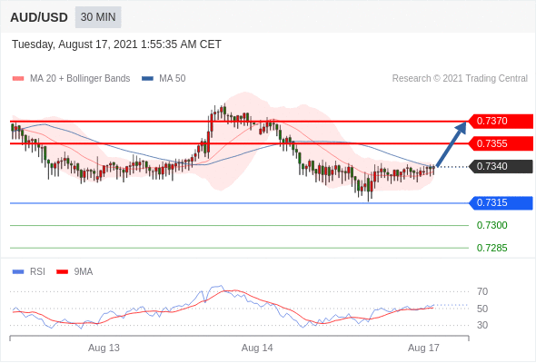 每日分析|8/17 Trading Central 技术点评