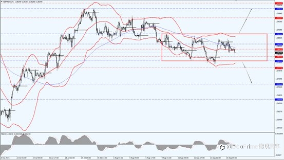 德璞汇评 | 金价延续反弹势头,OPEC+ 拒绝增加石油供应