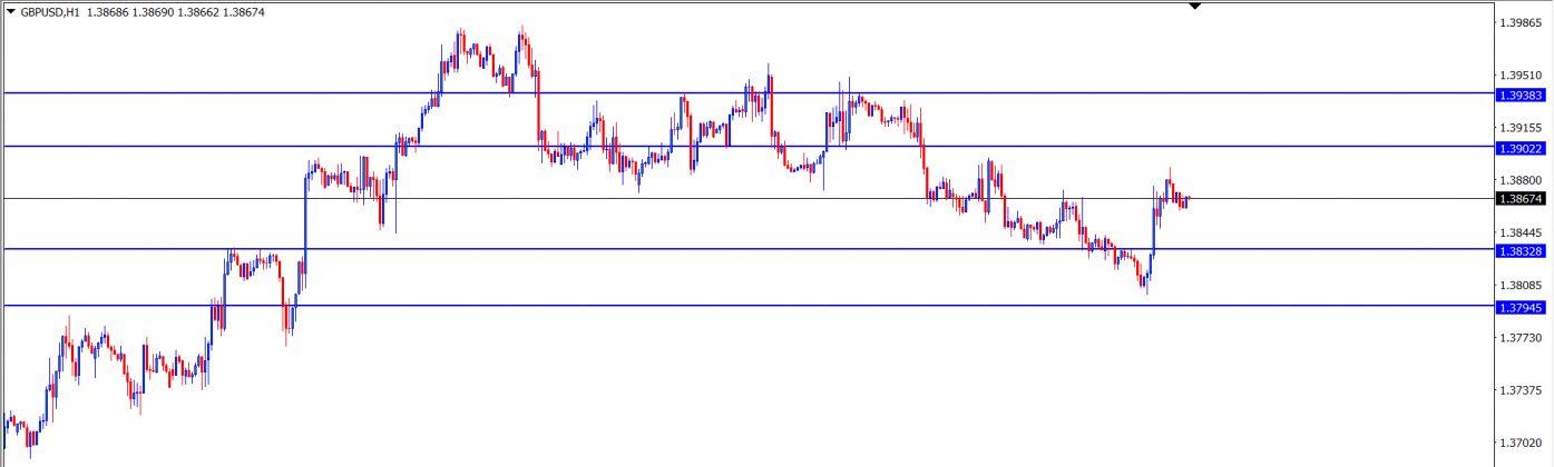 GBP/USD : Analisa Teknikal Harian 12 Agustus 2021