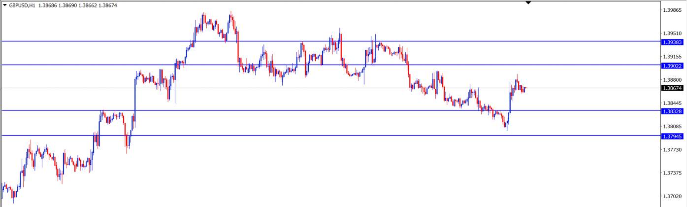 GBP/USD : Analisa Teknikal Harian 12 Agustus 2021