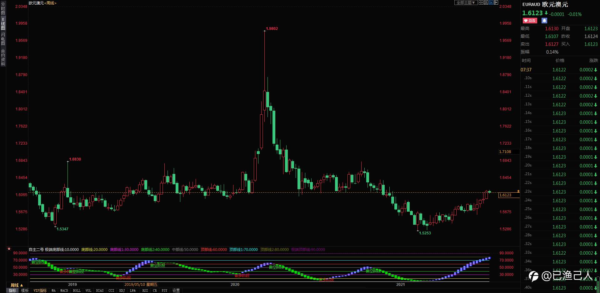 今天有澳联储公布利率决议