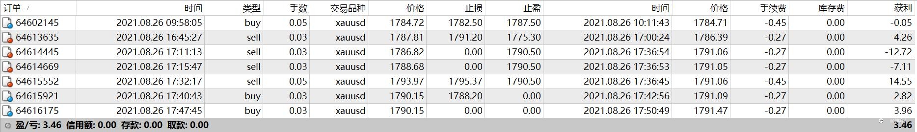 百日交易计划(DAY9)