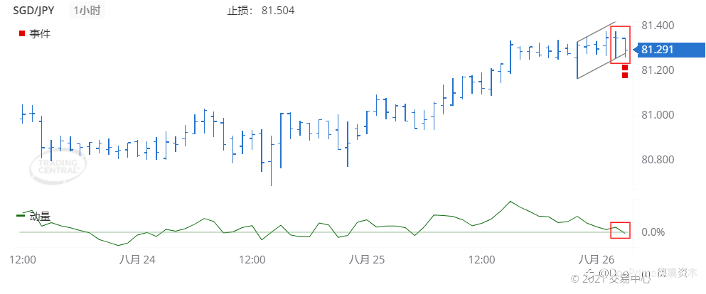德璞每日交易策略精选-2021年8月26日