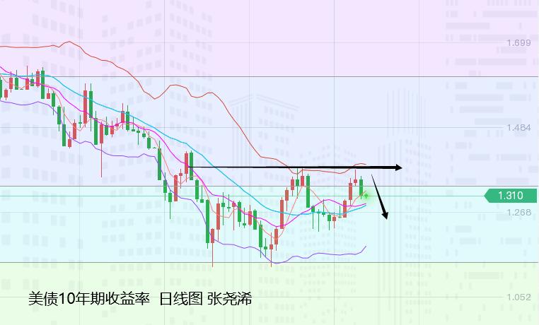 张尧浠:避险点燃鲍威尔又鸽、黄金迎非农周仍有走高